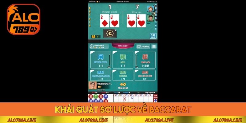 Khái quát sơ lược về Baccarat