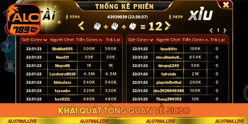 Khái quát tổng quan về Sicbo