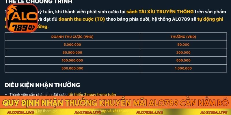 Quy định nhận thưởng khuyến mãi Alo789 cần nắm rõ