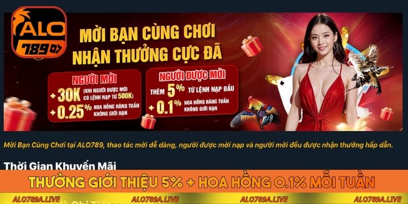 Thưởng giới thiệu 5% + hoa hồng 0.1% mỗi tuần